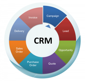 CRM_Process